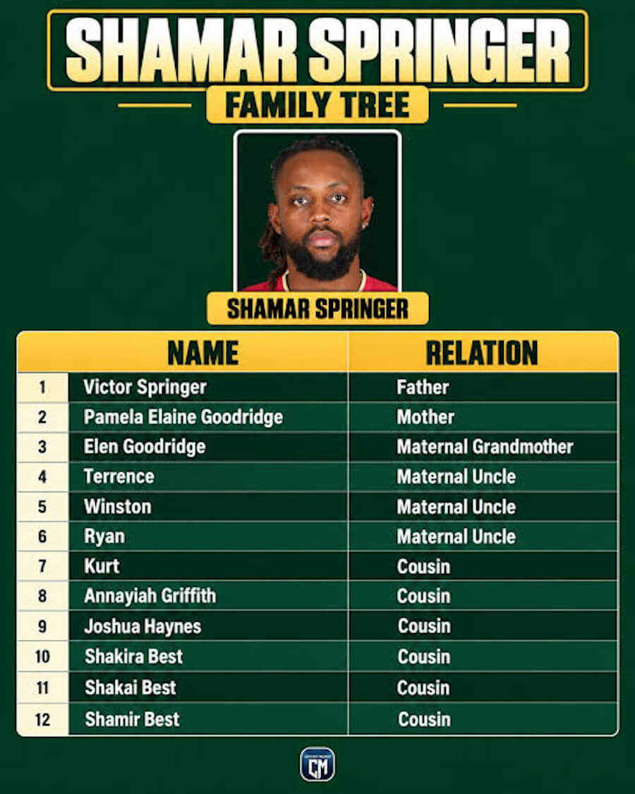 Shamar Springer