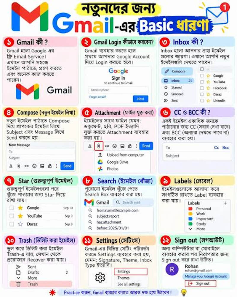 Gmail
