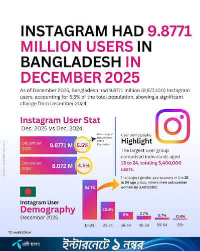 ইনস্টাগ্রাম বাংলাদেশ