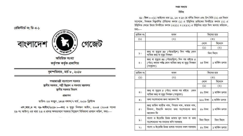 জন্ম নিবন্ধন লিস্ট